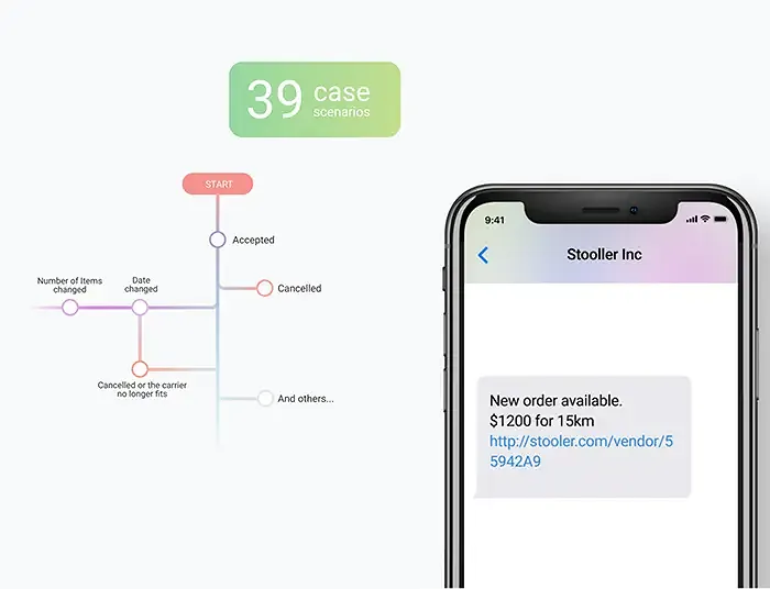 uploadsTwillio SMS-Benachrichtigungen