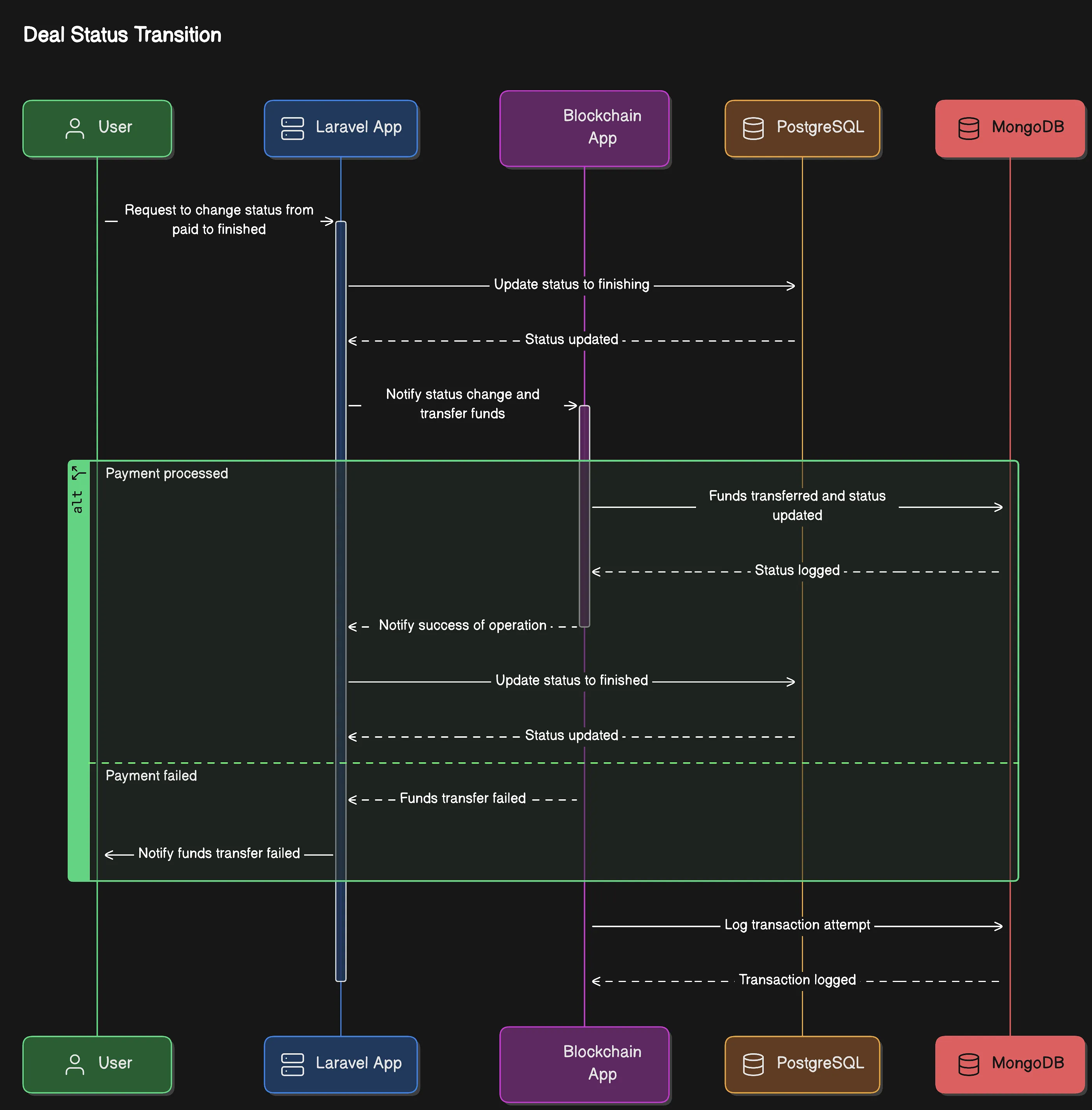 diagram-export-14.02.2025-17_49_25