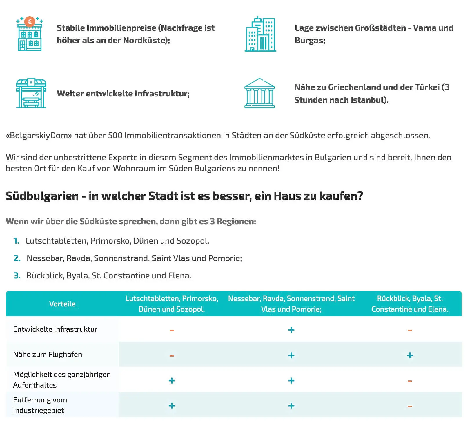Blog auf der Website