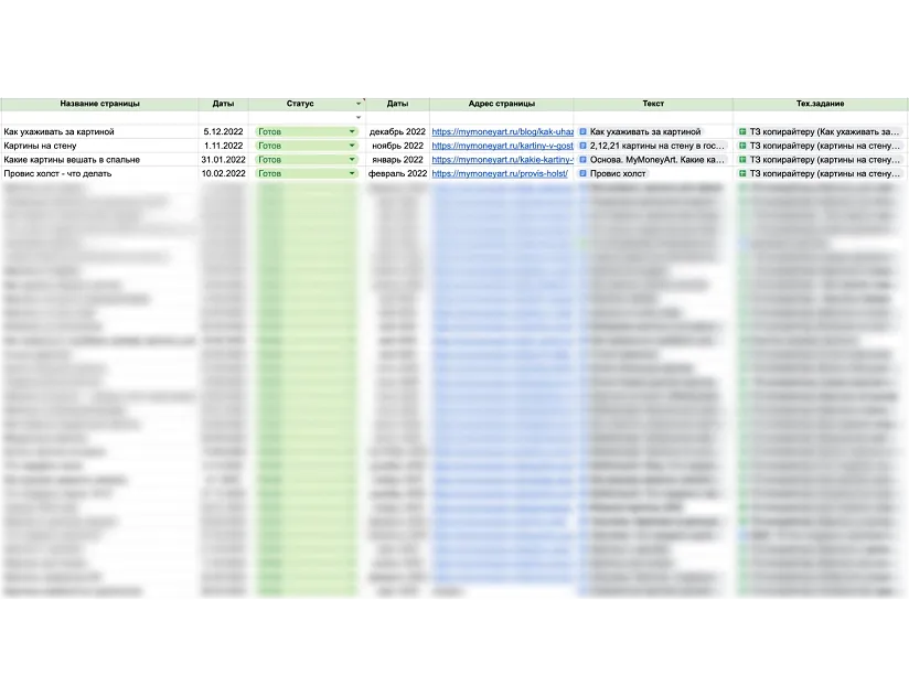 mymoneyart-rabota-s-kontentom