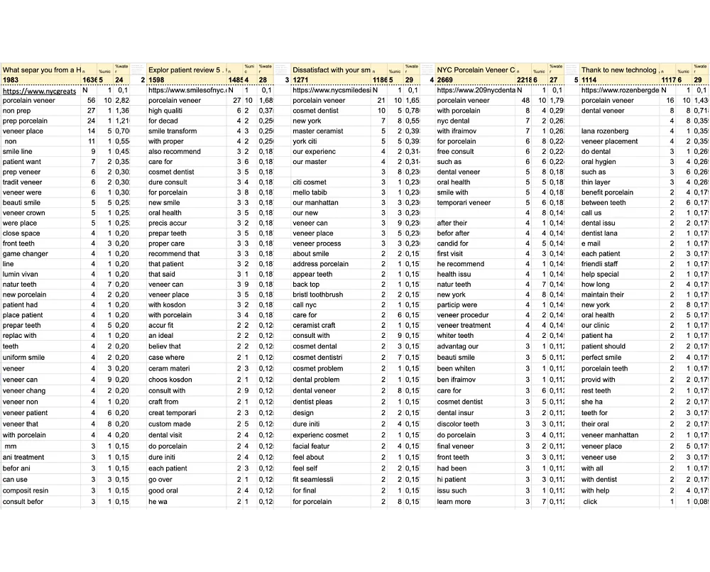analysis-competitors