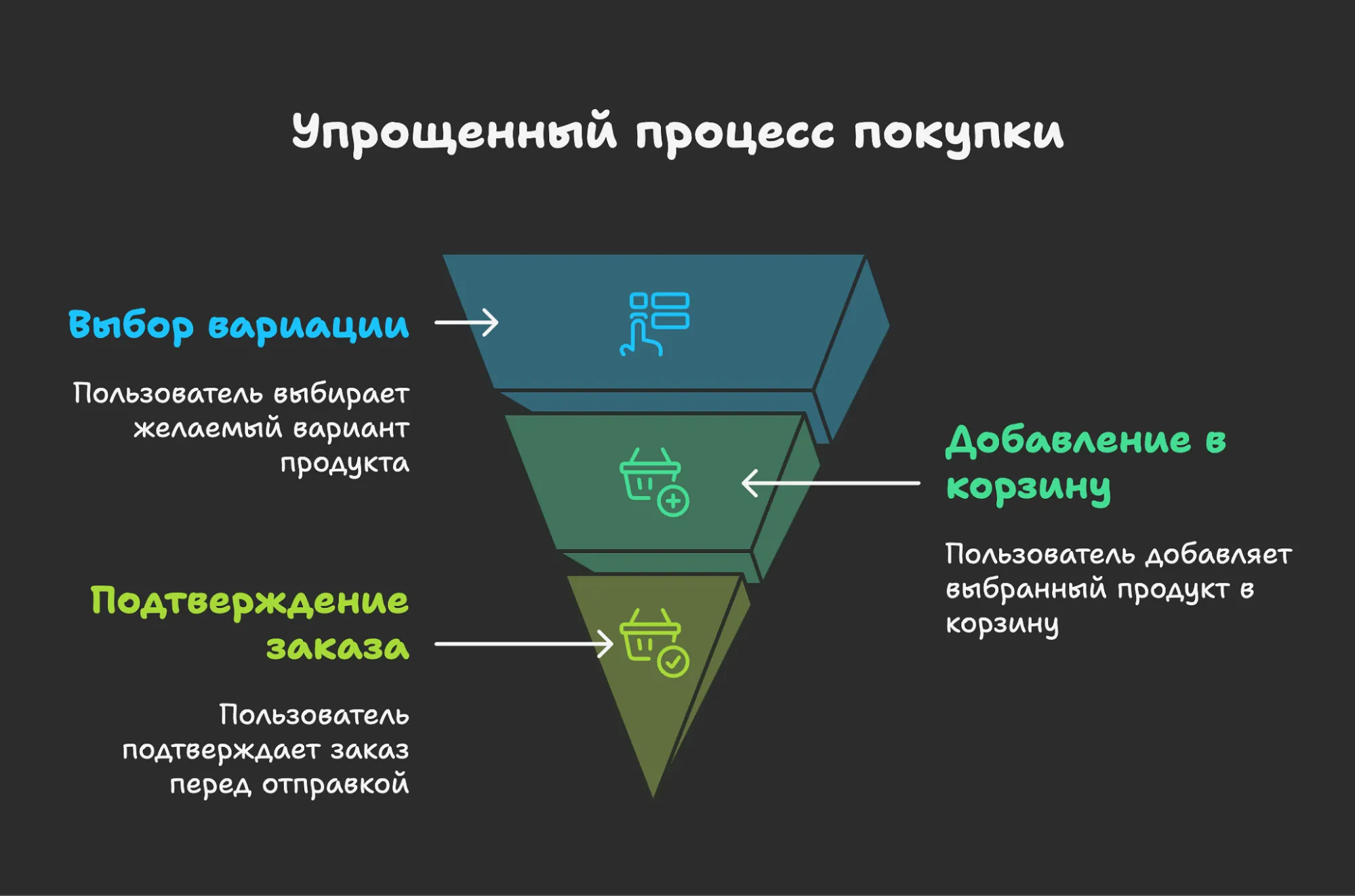fast processing of applications
