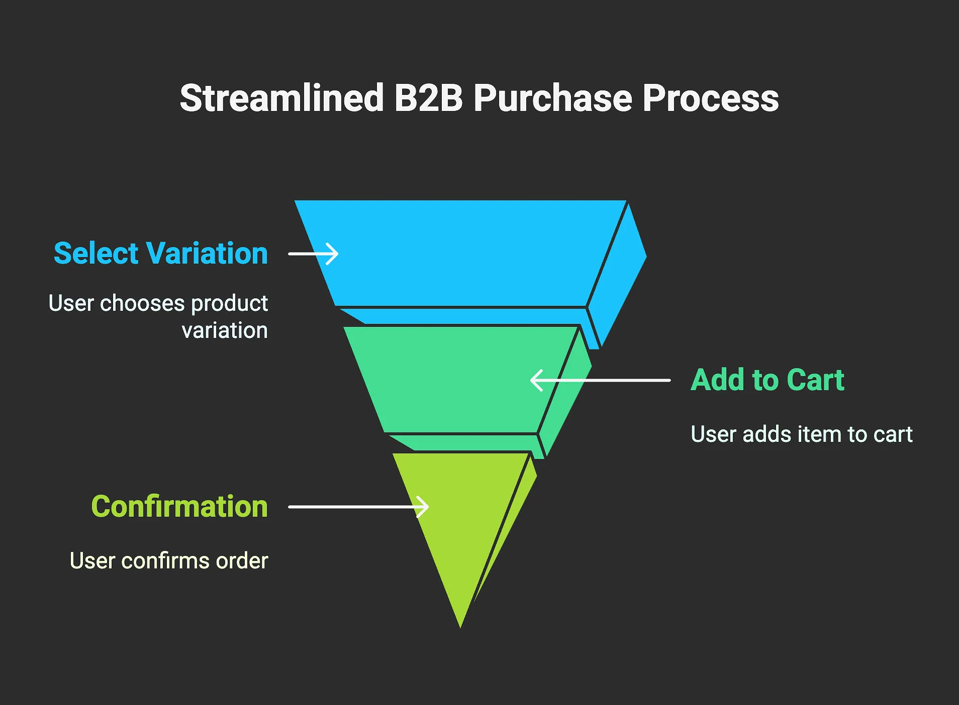 fast processing of applications