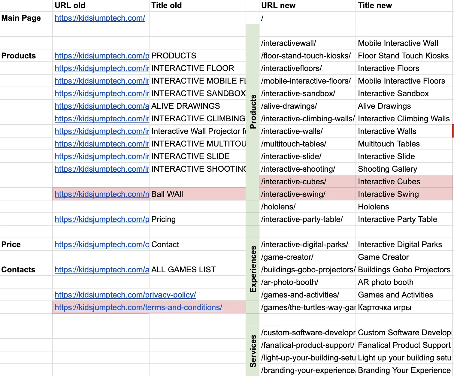 Mapping the pages of the old and new sites. Structure mismatches are highlighted in red