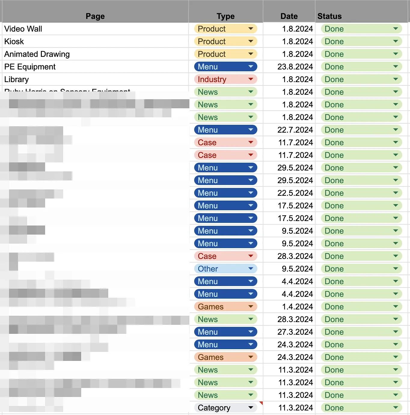 Part of the content plan