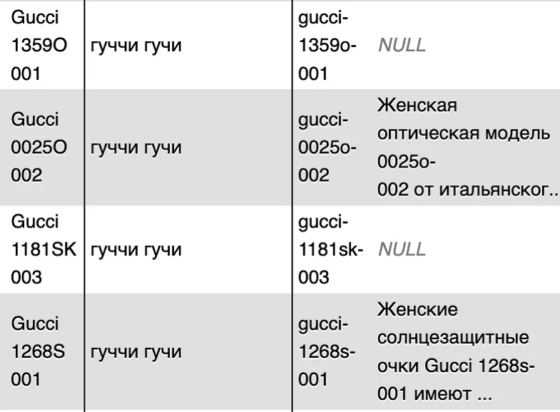 Gucci eyewear model table
