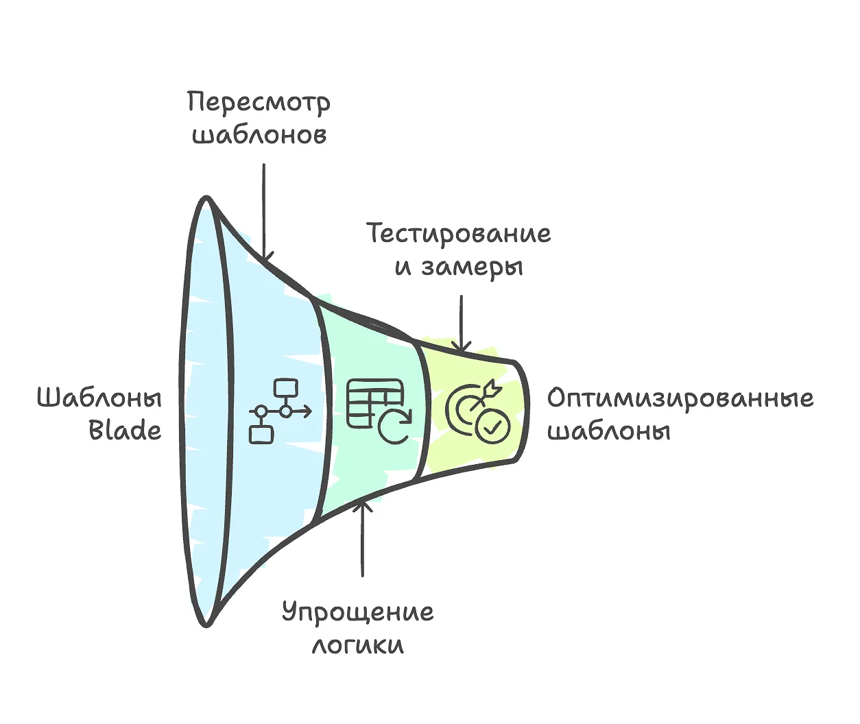 Оптимизация шаблонов Blade: упрощение логики, тестирование и повышение производительности