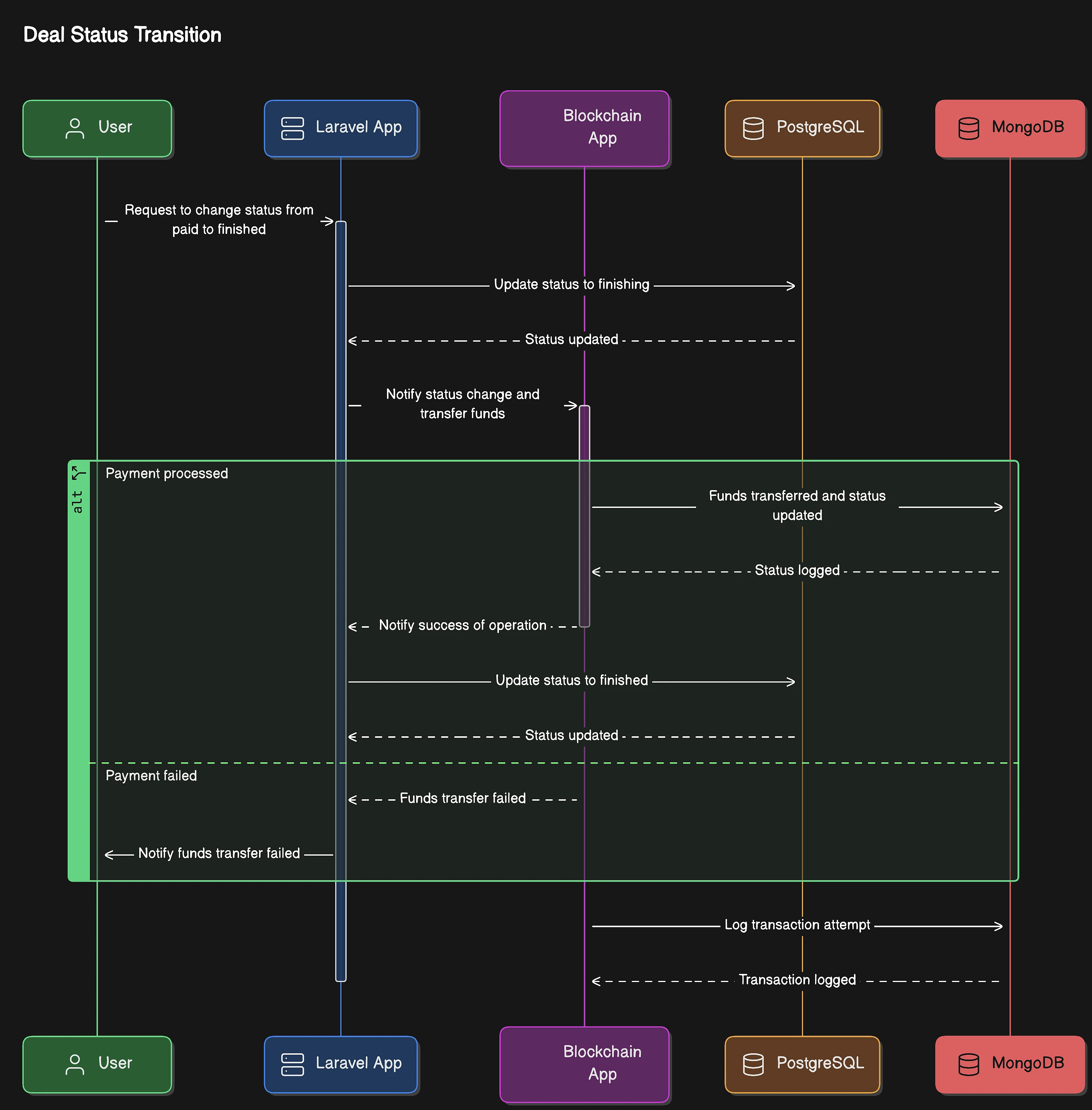 diagram-export-14.02.2025-17_49_25