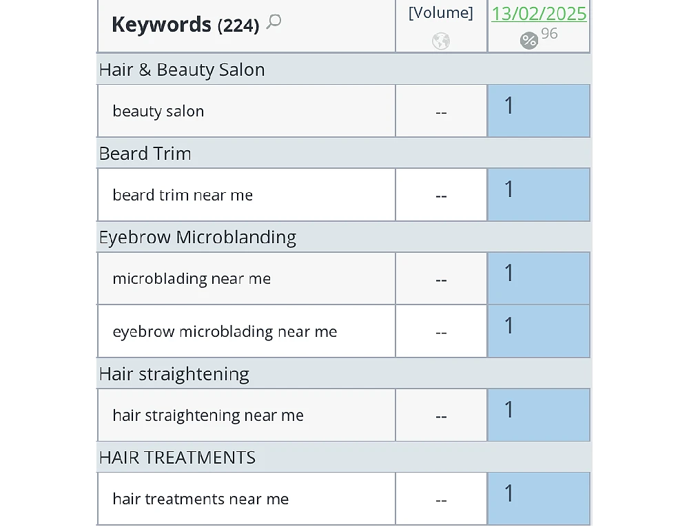 semantica