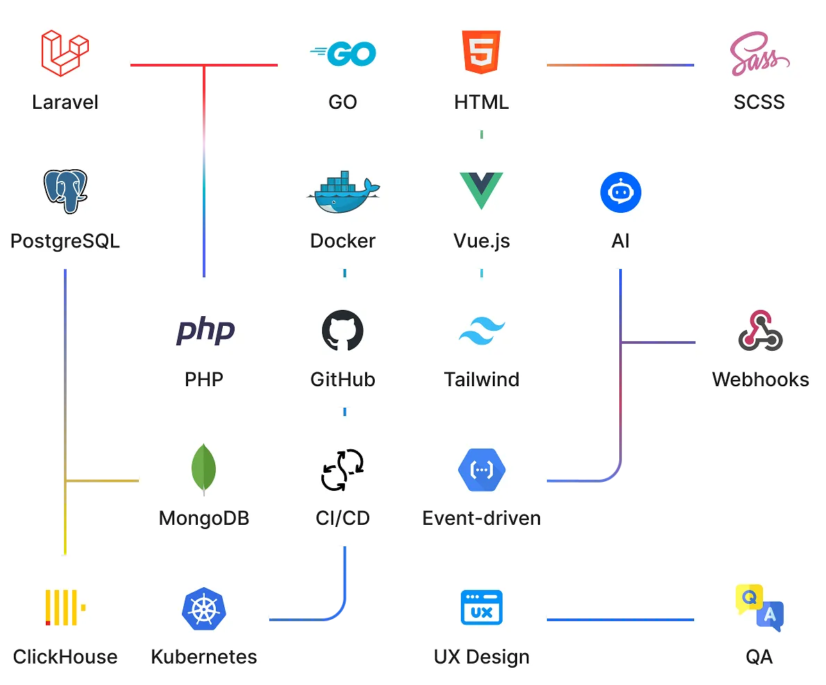 technologies