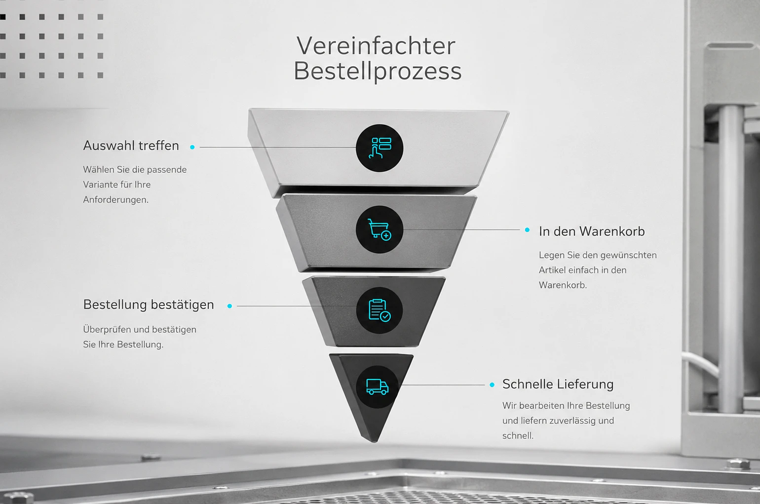 Vereinfachter Kaufprozess: Produktoption auswählen, in den Warenkorb legen, Bestellung bestätigen und schnelle Lieferung erhalten