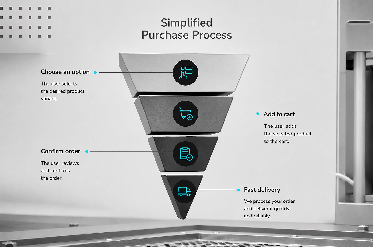Simplified purchase process: choose a product option, add to cart, confirm order and get fast delivery