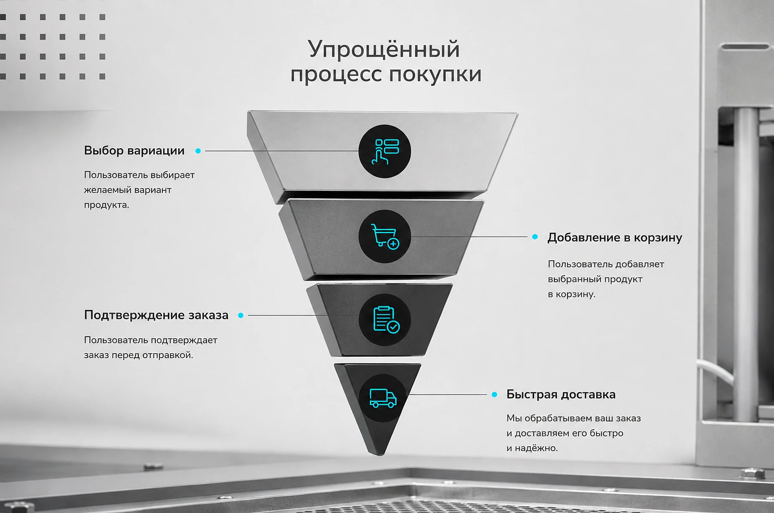 Упрощенный процесс покупки: выбор варианта товара, добавление в корзину, подтверждение заказа и быстрая доставка