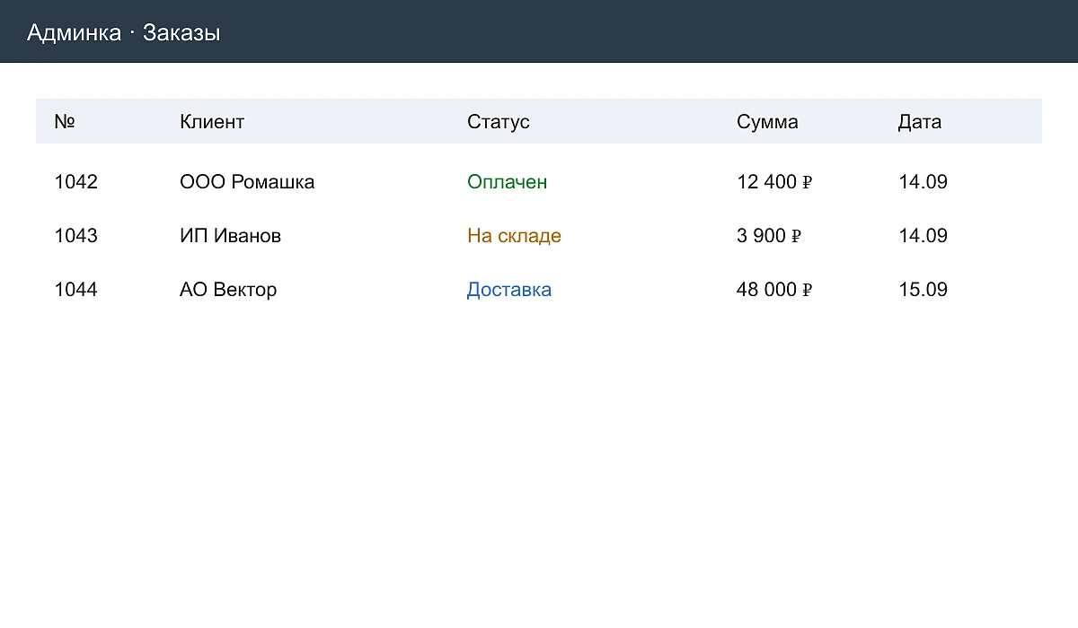 Illustrative admin order list with number, customer, status, amount and date columns and color-coded statuses