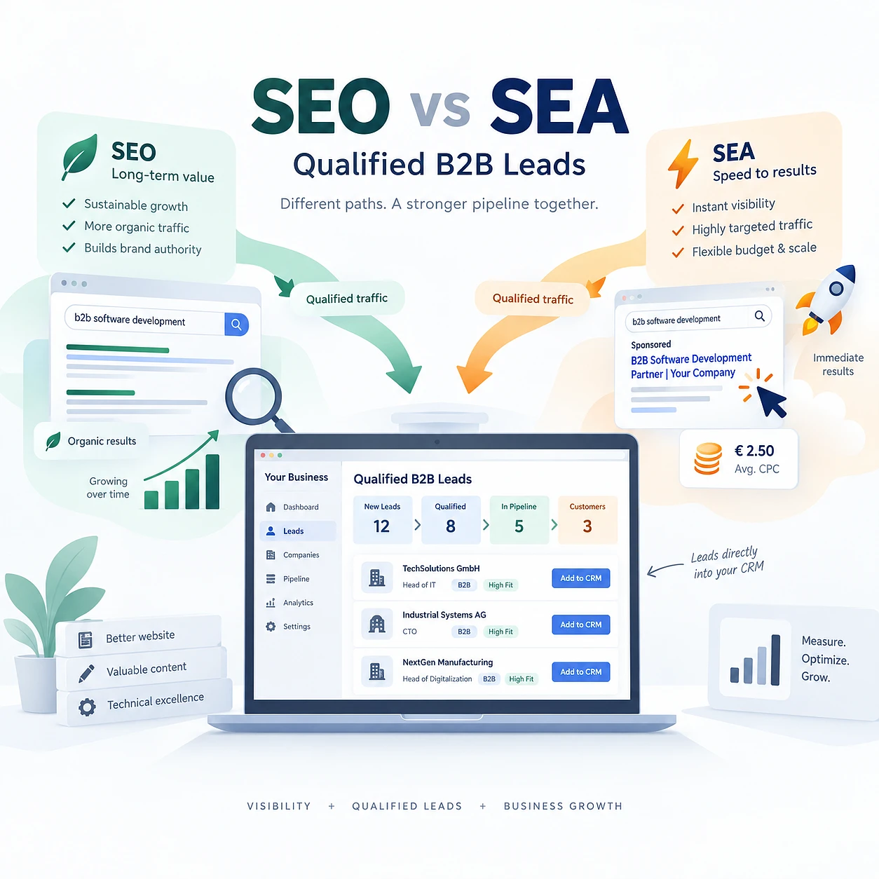 SEO vs SEA: What Brings More Qualified B2B Leads?