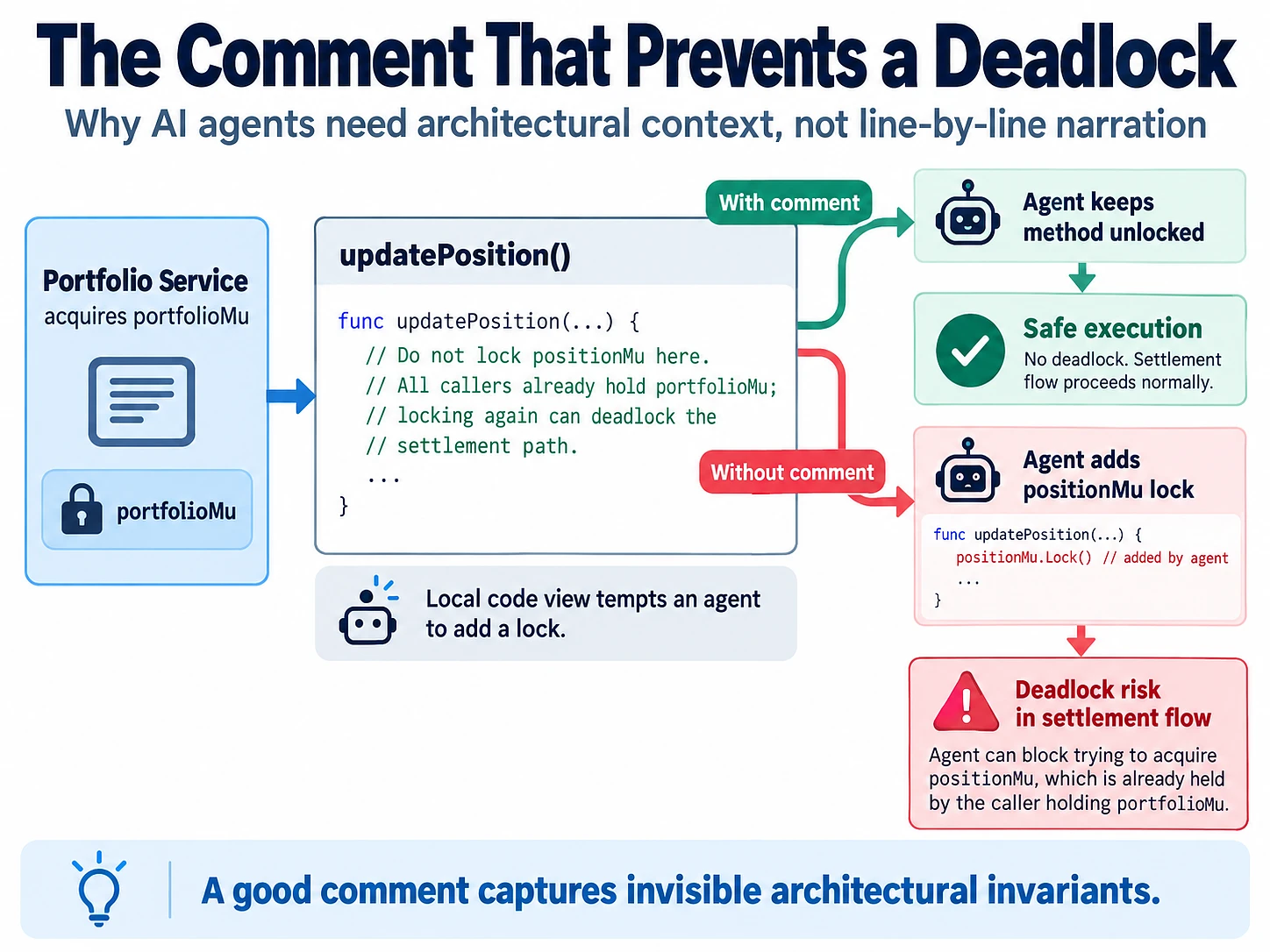 Portfolio service holds portfolioMu while an added lock in updatePosition creates a deadlock risk